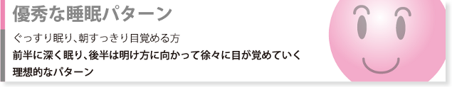 【バナー】優秀な睡眠パターン
