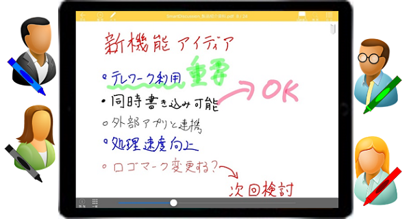 資料/ホワイトボード同時書込イメージ