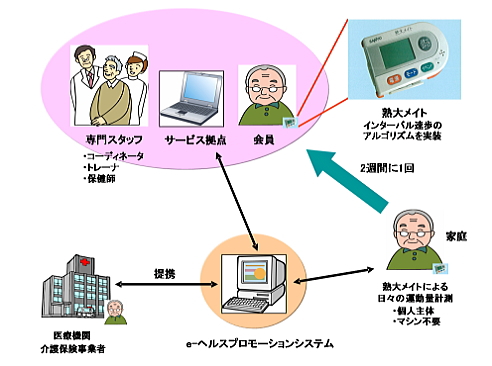 �T�[�r�X�̂�����
