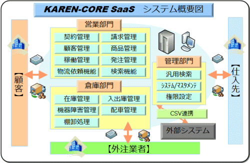KAREN-CORE SaaS VXeTv