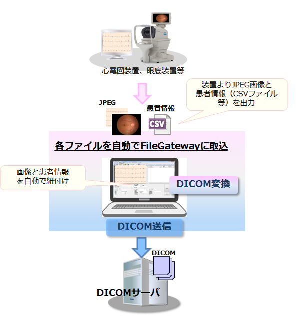 filegateway