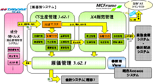 project-case-002-m