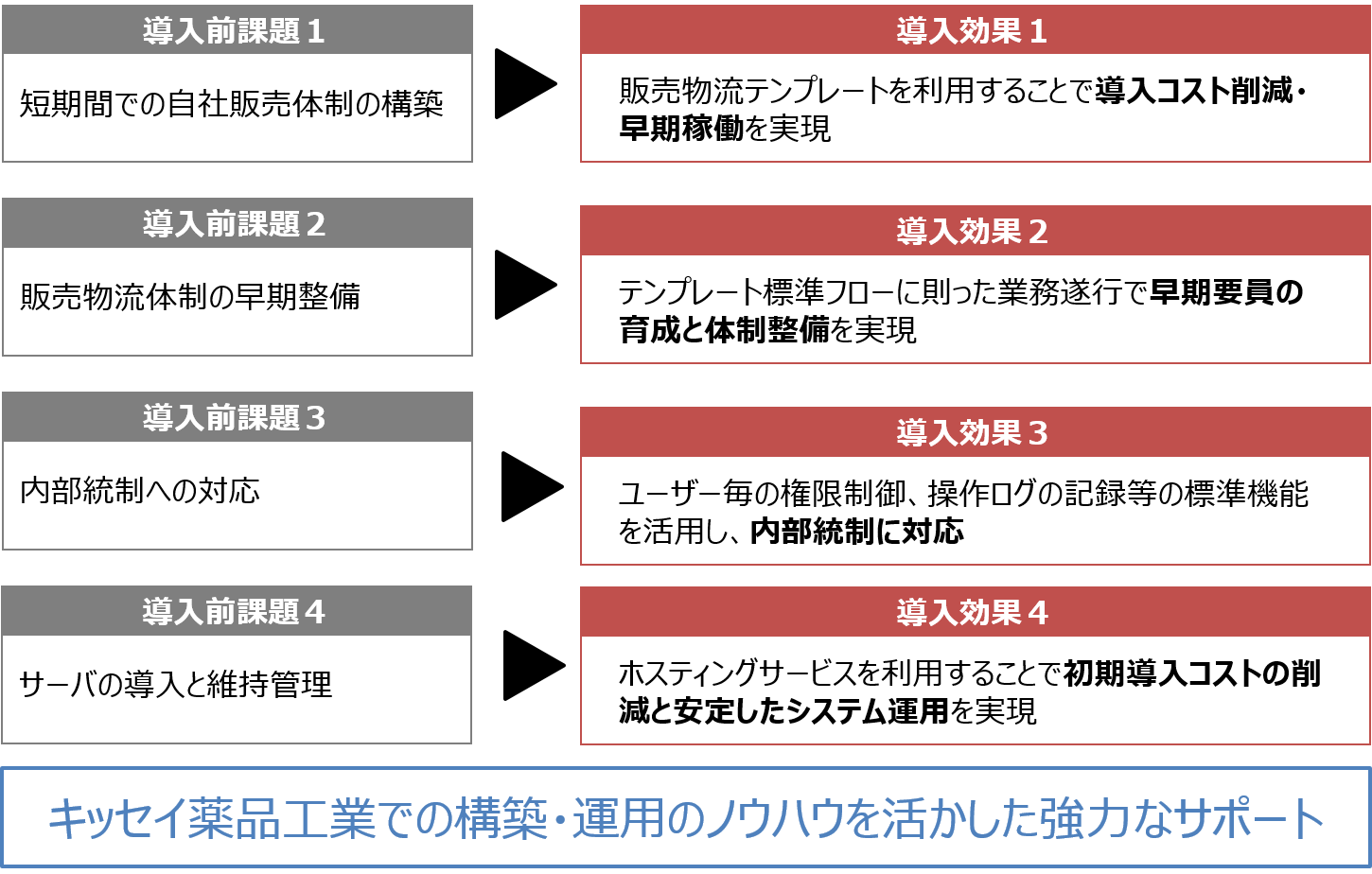 sdm-case-nobel-kouka